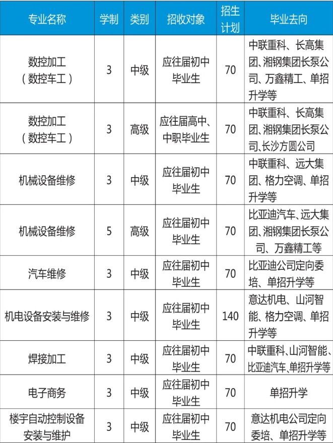 长沙高级技工学校2024招生简章