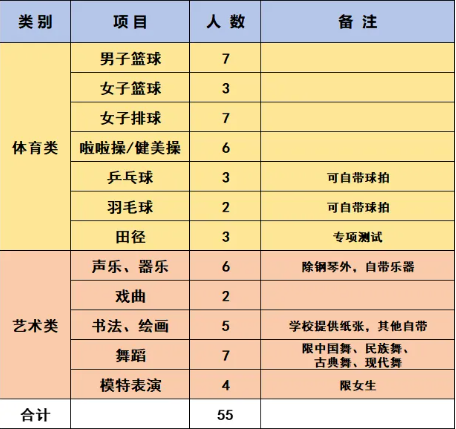 2024年长沙航天学校特长生招生方案