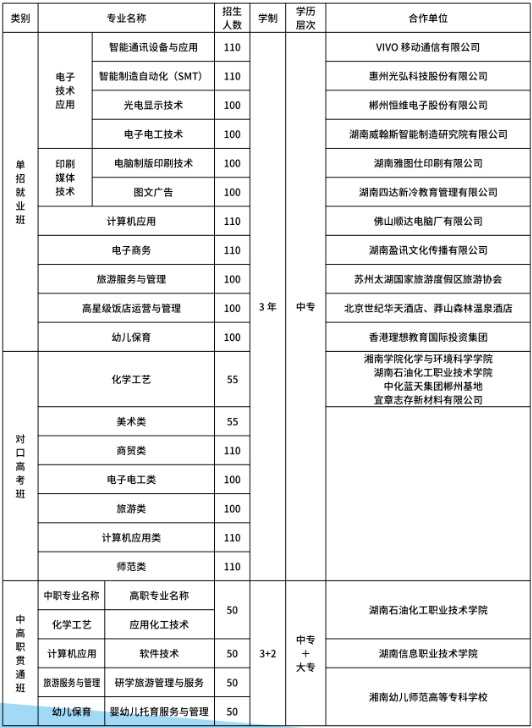 宜章县中等职业技术学校2024年招生简章