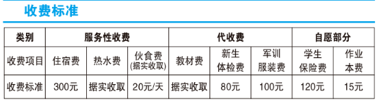 宜章县中等职业技术学校2024年招生计划