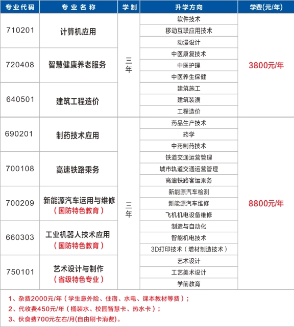 湘潭交通医卫学校2024年收费标准