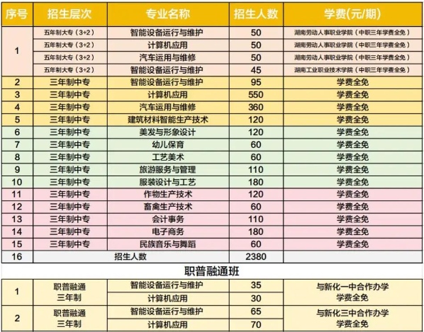 新化县楚怡工业学校2024年招生简章