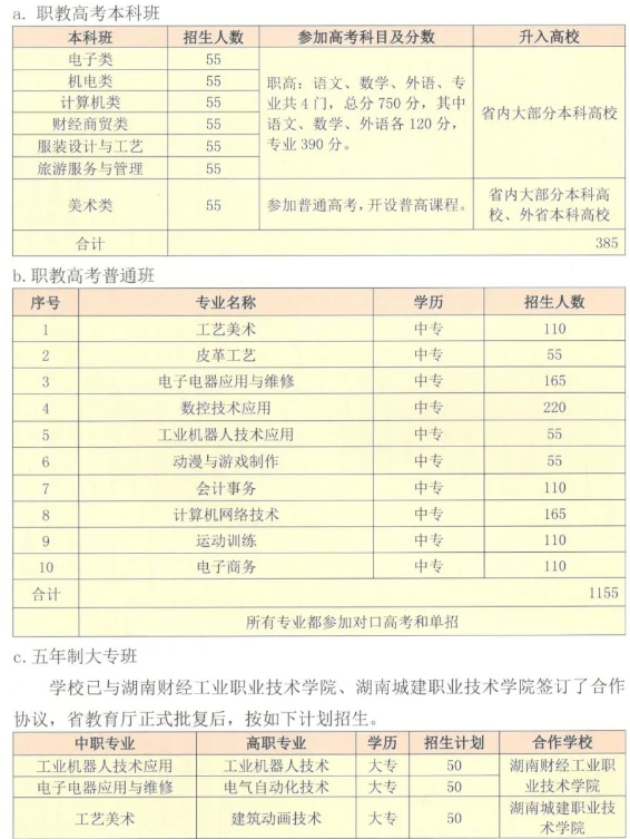 邵东市职业中专学校2024招生计划