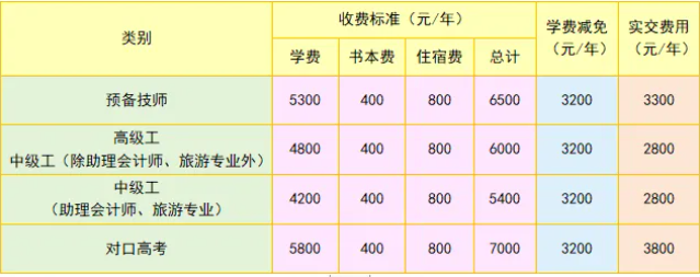 邵阳市高级技工学校2024年招生简章