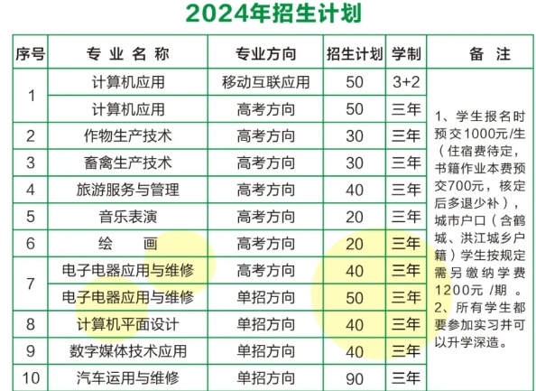 中方县职业中等专业学校2024年招生简章