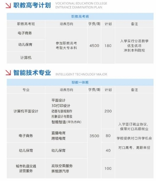 郴州市城市经济中等职业技术学校2024年招生简章