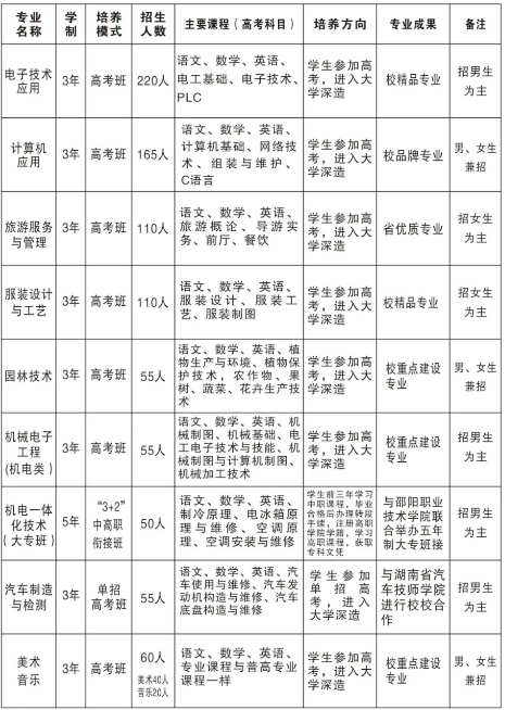 新宁县职业技术学校2024招生简章