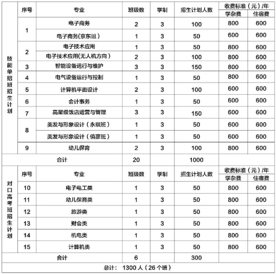 郴州综合职业中专学校2024年招生简章