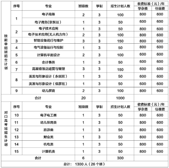 郴州综合职业中专学校2024年招生计划