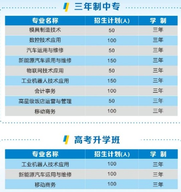 湖南省工业贸易学校2024年招生计划