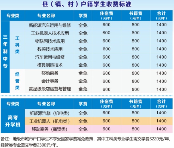 湖南省工业贸易学校2024年收费标准