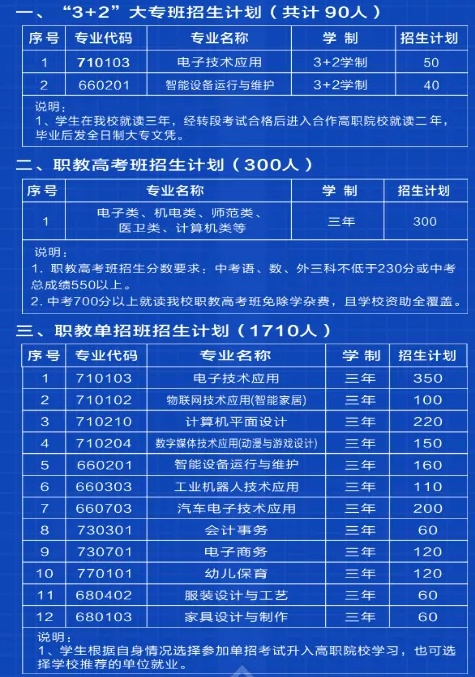 桂阳县职业技术教育学校2024年招生简章