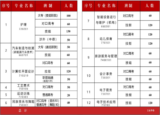 娄底楚怡职业学校2024年招生简章