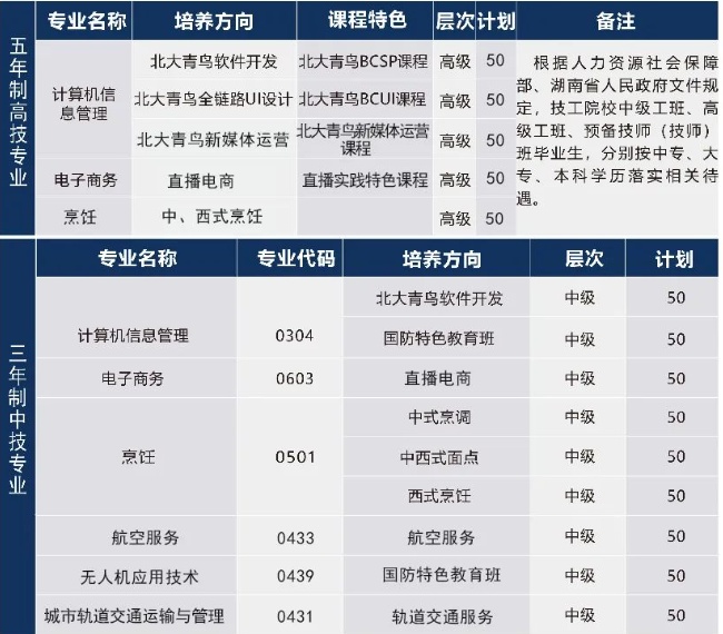 湖南湘江工贸技工学校2024年招生计划