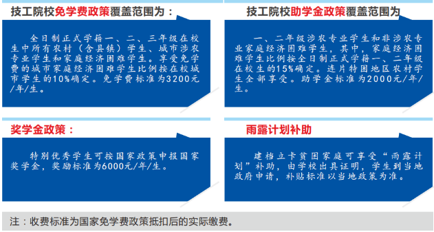 湖南湘江工贸技工学校2024年招生计划