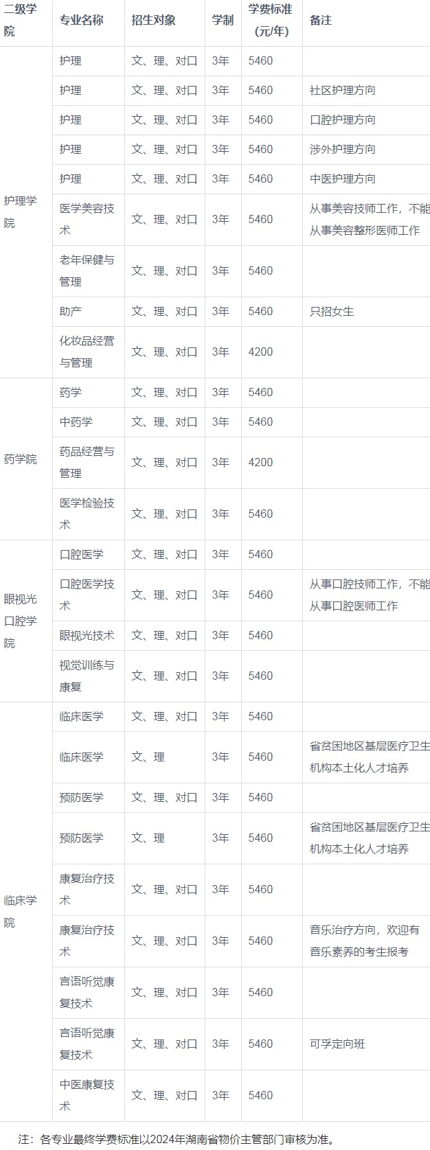 长沙卫生职业学院2024年普通高校招生章程