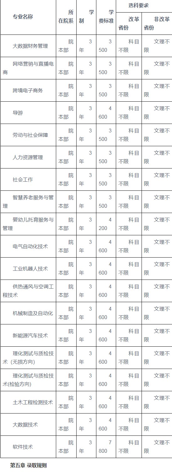 湖南劳动人事职业学院2024年普通高校招生章程