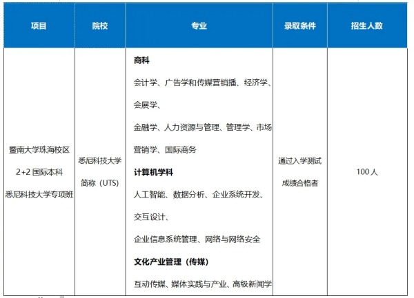 2024年暨南大学2+2国际本科招生简章（珠海校区）