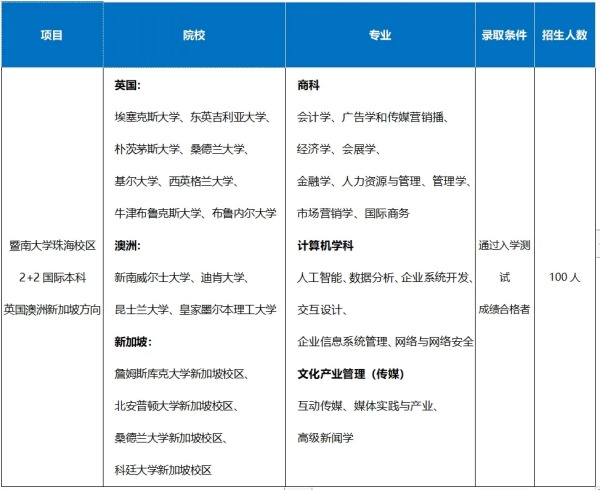 2024年暨南大学2+2国际本科招生简章（珠海校区）