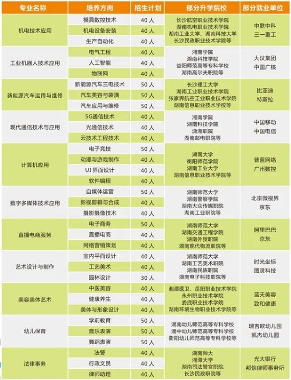 衡阳市现代信息工程学校2024年招生简章