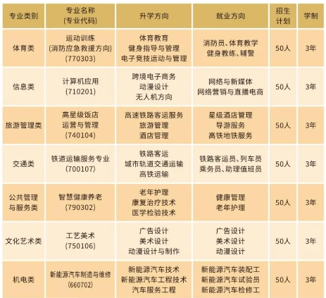 衡阳涉外职业学校2024年招生计划