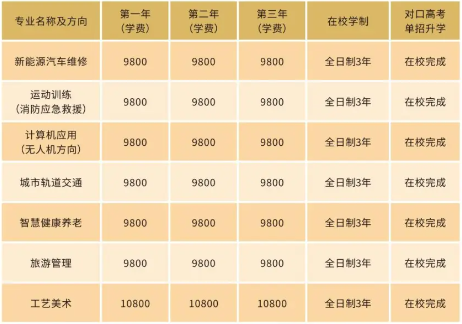 衡阳涉外职业学校2024年收费标准