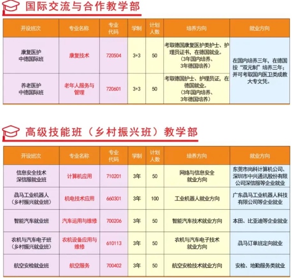 永州东方尚科职业技术学校2024年招生简章