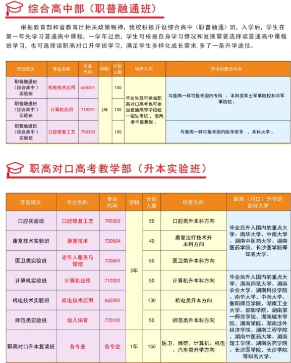 永州东方尚科职业技术学校2024年招生计划