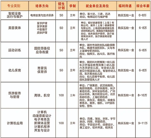 衡阳市蔡伦科技中等职业学校2024年招生简章