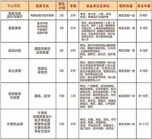 衡阳市蔡伦科技中等职业学校2024年招生计划