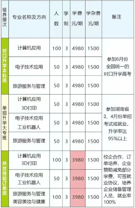 永州湘南旅游学校2024年招生计划
