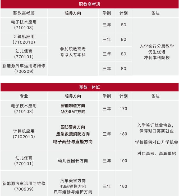 永州九嶷工业学校2024年招生简章