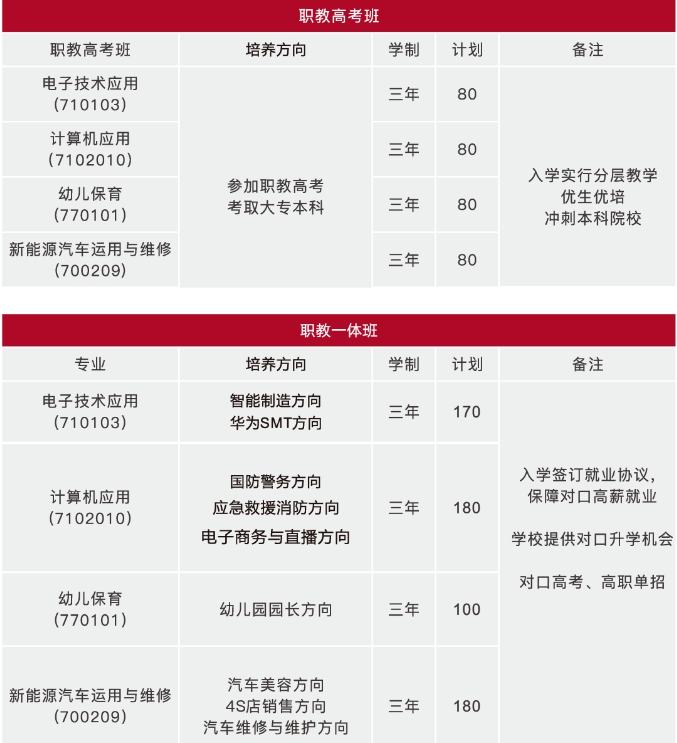 永州九嶷工业学校2024年招生计划
