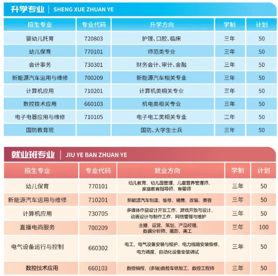 永州方政职业技术学校2024年招生计划