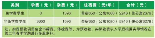 核工业卫生学校2024年学费多少