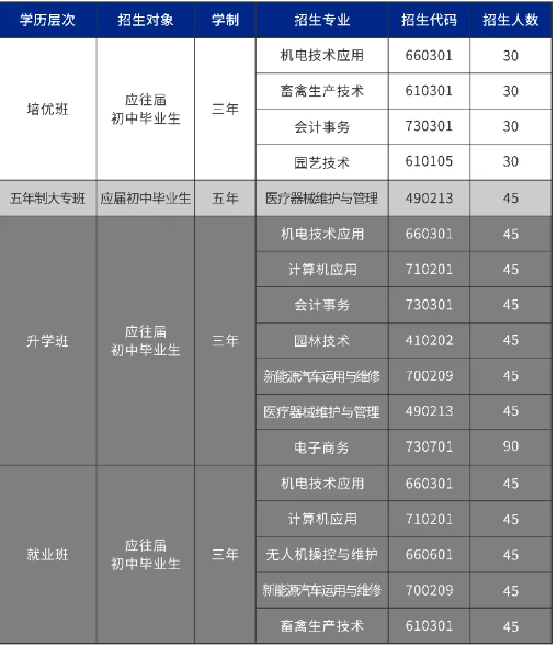 湘潭生物机电学校2024年招生计划