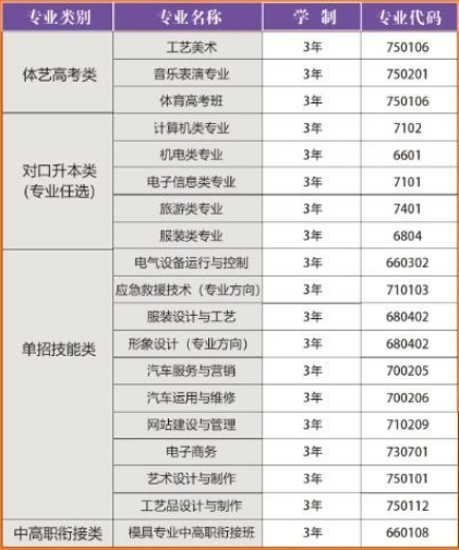 祁东县职业中等专业学校2024年招生简章