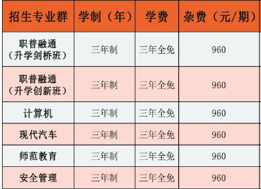 新化县湘印中等职业学校2024年招生简章