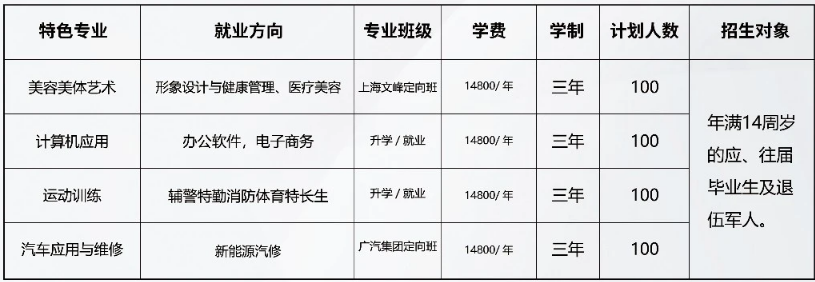 邵阳市潇湘中等职业技术学校2024年收费标准