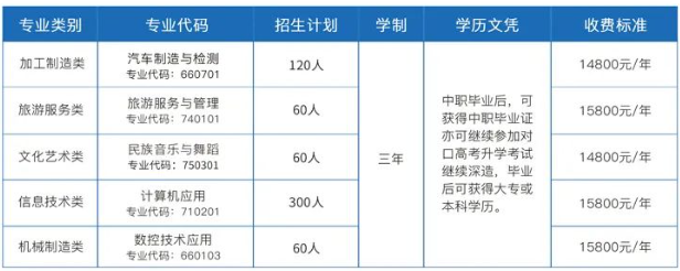 邵阳市远航中等职业技术学校2024年学费多少