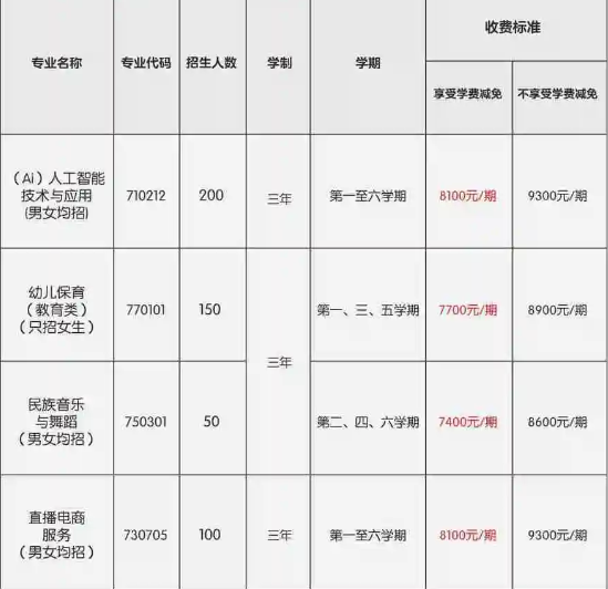 邵阳市哈博艺术中等职业技术学校2024年招生计划