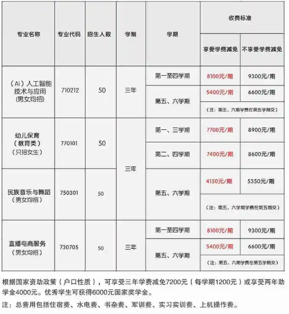 邵阳市哈博艺术中等职业技术学校2024年招生计划