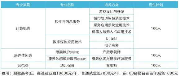 邵阳市里仁中等职业技术学校2024年招生计划