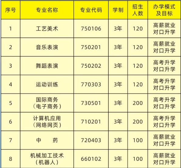 邵阳创业科技学校2024年招生计划