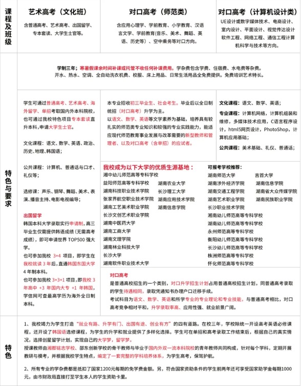 邵阳市创新职业技术学校2024年招生简章