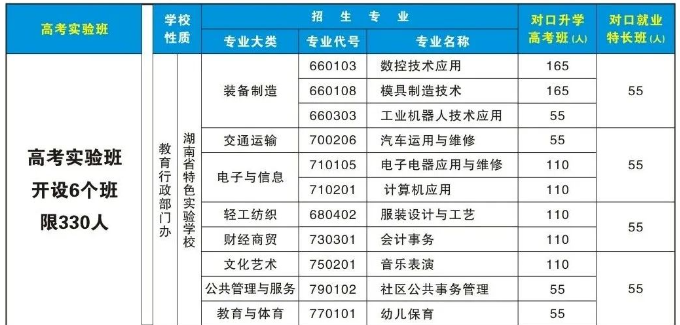 武冈市蓝深学校2024年招生简章