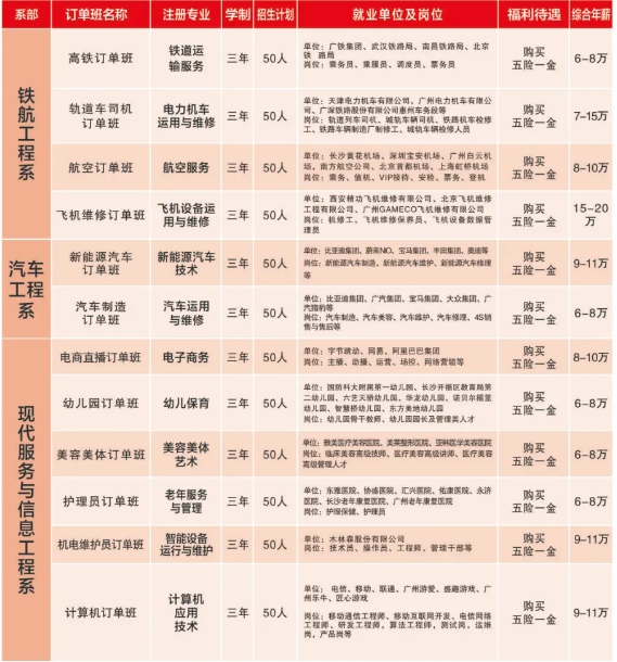 衡阳广深铁航工程学校2024年招生简章