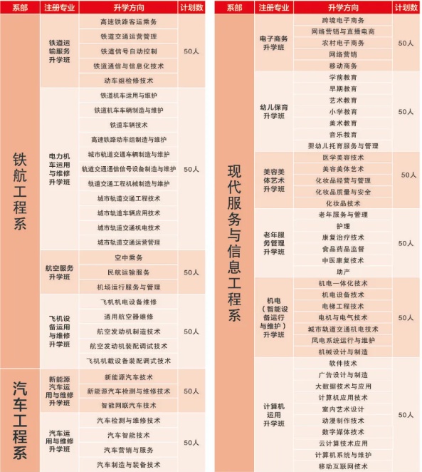 衡阳广深铁航工程学校2024年招生简章