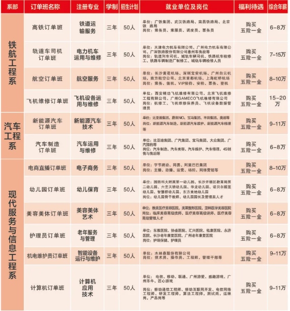 衡阳广深铁航工程学校2024年招生计划