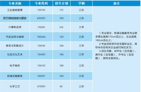 衡阳中创商贸职业学校2024年招生简章